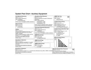 Page 100System Flow Chart–Auxiliary EquipmentFax Machine Extensions
 
Dial 
# 6 0 1
Dial a system extension # 
Dial 1=Assigned
2=Not Assigned ✔ 
Press 
n
 to program another extension
Music-On-Hold
 
Dial 
# 6 0 2
Dial 1=Active ✔
2=Not Active Hotline
 
Dial 
# 6 0 3
Dial the hotline extension # (not ext. 10, 11, 
or the first two extensions of any 206 or 
308EC modules)
Dial the alerted extension number (not the 
hotline) or 
7 0
 to paging system
To remove the hotline and alert:
Press
 r
Doorphone 1 Extension...