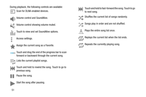 Page 5651 During playback, the following controls are available:
Scan for DLNA-enabled devices.
Volume control and SoundAlive.
Volume control showing volume muted.
Touch to view and set SoundAlive options.
Access settings.
Assign the current song as a Favorite.
Touch and drag the end of the progress bar to scan 
forward or backward through the current song.
Lists the current playlist songs.
Touch and hold to rewind the song. Touch to go to 
previous song.
Pause the song.
Start the song after pausing.
Touch and...