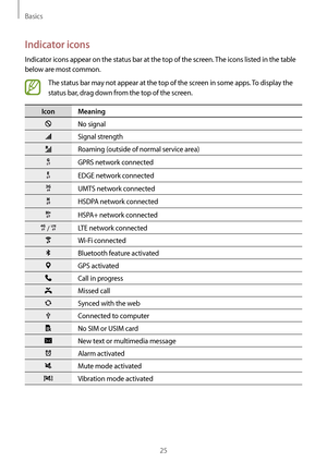 Page 25Basics
25
Indicator icons
Indicator icons appear on the status bar at the top of the screen. The icons listed in the table 
below are most common.
The status bar may not appear at the top of the screen in some apps. To display the 
status bar, drag down from the top of the screen.
Icon Meaning
No signal
Signal strength
Roaming (outside of normal service area)
GPRS network connected
EDGE network connected
UMTS network connected
HSDPA network connected
HSPA+ network connected
 / LTE network connected
Wi-Fi...