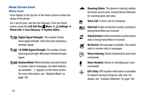 Page 2519
Home Screen Icons
Status Icons
Icons display in the top line of the Home screen to show the 
status of the phone. 
For a list of icons, see the Icon Glossary. From the Home 
screen, press the Left Soft Key  Menu ➔  Settings ➔ 
Phone Info ➔ Icon Glossary ➔ System Status.
Digital Signal Strength: The number of bars 
show signal strength, with more ba rs meaning a  
stronger signal.
1X CDMA Signal Strength: The number of bars 
show signal strength. More bars indicate stronger 
signal.
Airplane Mode: When...