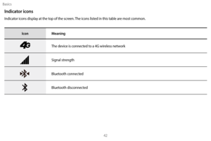 Page 52Basics42
Indicator icons
Indicator icons display at the top of the screen. The icons listed in this table are most common.
IconMeaning
The device is connected to a 4G wireless network
Signal strength
Bluetooth connected
Bluetooth disconnected 