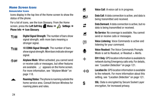 Page 2924
Home Screen IconsAnnunciator Icons
Icons display in the top line of the Home screen to show the 
status of the phone. 
For a list of icons, see the Icon Glossary. From the Home 
screen, press the 
Left Soft Key  Menu ➔  Settings ➔ Phone Info ➔ Icon Glossary.
Digital Signal Strength: The number of bars show 
signal strength, with more bars meaning a 
stronger signal.
1X CDMA Signal Strength: The number of bars 
show signal strength. More bars indicate stronger 
signal.
Airplane Mode: When activated,...