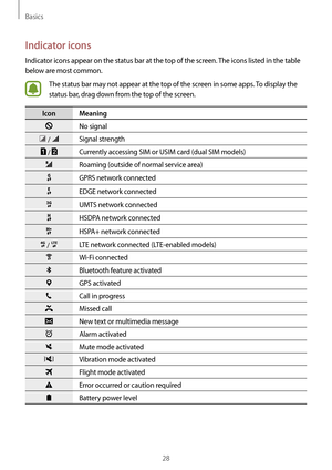 Page 28Basics
28
Indicator icons
Indicator icons appear on the status bar at the top of the screen. The icons listed in the table 
below are most common.
The status bar may not appear at the top of the screen in some apps. To display the 
status bar, drag down from the top of the screen.
Icon Meaning
No signal
 / Signal strength
 / Currently accessing SIM or USIM card (dual SIM models)
Roaming (outside of normal service area)
GPRS network connected
EDGE network connected
UMTS network connected
HSDPA network...