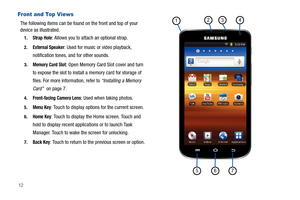 Page 1612
Front and Top Views
The following items can be found on the front and top of your 
device as illustrated.
1.Strap Hole: Allows you to attach an optional strap.
2.External Speaker: Used for music or video playback, 
notification tones, and for other sounds.
3.Memory Card Slot: Open Memory Card Slot cover and turn 
to expose the slot to install a memory card for storage of 
files. For more information, refer to “Installing a Memory 
Card”  on page 7.
4.Front-facing Camera Lens: Used when taking photos....