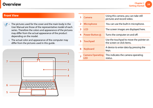 Page 2424Chapter 1 
Getting Started
Overview
Front View
The pictures used for the cover and the main body in the 
• 
User Manual are those of the representative model of each 
series. Therefore the colors and appearance of the pictures 
may differ from the actual appearance of the product 
depending on the model.
The actual color and appearance of the computer may 
• 
differ from the pictures used in this guide.
2 1
3
47
6
5
1 Camera Using this camera, you can take still 
pictures and record video.
2 Microphone...