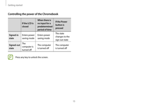Page 15Getting started
15
Controlling the power of the Chromebook
If the LCD is 
closedWhen there is 
no input for a 
predetermined 
period of time If the Power 
button is 
pressed
Signed-in 
state Enters power 
saving mode Enters power 
saving mode The state 
changes to the 
sign out state
Signed-out 
state The 
computer is 
turned off The computer 
is turned off
The computer 
is turned off
Press any key to unlock the screen.   