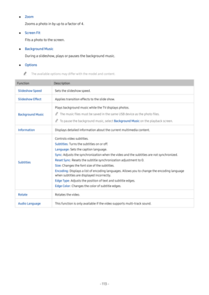 Page 118- 113  -
 ●Zoom
Zooms a photo in by up to a factor of 4.
 ●Screen Fit
Fits a photo to the screen.
 ●Background Music
During a slideshow, plays or pauses the background music.
 ●Options
 "The available options may differ with the model and content.
FunctionDescription
Slideshow SpeedSets the slideshow speed.
Slideshow EffectApplies transition effects to the slide show.
Background Music
Plays background music while the TV displays photos.
 "The music files must be saved in the same USB device as...