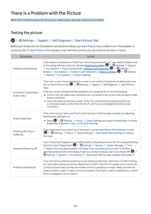 Page 89- 84 -
There Is a Problem with the Picture
When the TV has trouble with the picture, these steps may help resolve the problem.
Testing the picture
   Settings  Support  Self Diagnosis  Start Picture Test
Before you review the list of problems and solutions below, use Start Picture Test to determine if the problem is 
caused by the TV. Start Picture Test displays a high definition picture you can examine for flaws or faults.
The problemTry this!
Flickering and Dimming
If your Samsung Television is...