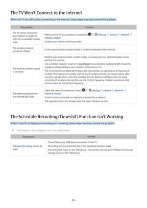 Page 93- 88 -
The TV Won't Connect to the Internet
When the TV has difficulties connecting to the Internet, these steps may help resolve the problem.
The problemTry this!
The TV cannot connect to 
your network or apps (for 
Internet compatible models 
only).
Make sure the TV has a network connection (   Settings  General  Network  
Network Status).
Contact your Internet service provider.
The wireless network 
connection failed.Confirm your wireless modem/router is on and connected to the Internet.
The...