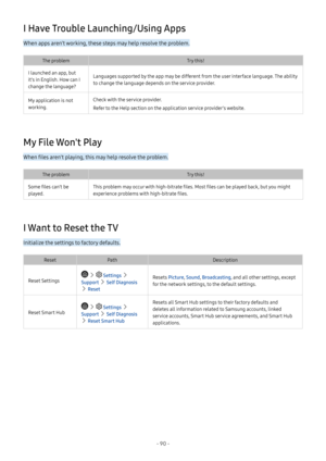 Page 95- 90 -
I Have Trouble Launching/Using Apps
When apps aren't working, these steps may help resolve the problem.
The problemTry this!
I launched an app, but 
it's in English. How can I 
change the language?
Languages supported by the app may be different from the user interface language. The ability 
to change the language depends on the service provider.
My application is not 
working.
Check with the service provider.
Refer to the Help section on the application service provider's website.
My...