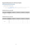 Page 109- 104  -
Supported Resolutions for UHD Input Signals
Check the supported resolution for UHD input signals.
 ●Resolution: 3840 x 2160p, 4096 x 2160p
 "An HDMI connection with HDMI UHD Color set to Off supports up to UHD 50P/60P 4:2:0 input signals, while an HDMI 
connection with HDMI UHD Color set to On supports up to UHD 50P/60P 4:4:4 and 4:2:2 input signals.
If HDMI UHD Color is set to Off
Frame rate (fps)Color Depth / Chroma SamplingRGB 4:4:4YCbCr 4:4:4YCbCr 4:2:2YCbCr 4:2:0
50 / 608 bit---O
If...