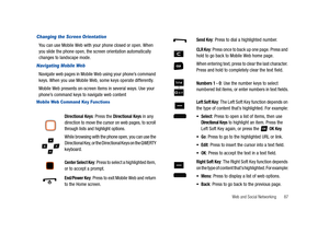 Page 92Web and Social Networking       87
Changing the Screen Orientation
You can use Mobile Web with your phone closed or open. When 
you slide the phone open, the screen orientation automatically 
changes to landscape mode.
Navigating Mobile Web
Navigate web pages in Mobile Web using your phone’s command 
keys. When you use Mobile Web, some keys operate differently.
Mobile Web presents on-screen items in several ways. Use your 
phone’s command keys to navigate web content
Mobile Web Command Key Functions...