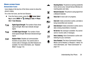 Page 34Understanding Your Phone       29
Home screen Icons
Annunciator Icons
Icons display in the top line of the Home screen to show the 
phone’s status.
For a list of all icons, see the Icon Glossary:
  From the Home screen, press the  Center Select 
Key
 to select MENU ➔  Settings & Tools ➔ Phone 
Info 
➔ Icon Glossary.
Digital Signal Strength: The number of bars show 
signal strength. More bars indicate stronger 
signal.
1X CDMA Signal Strength: The number of bars 
show signal strength. More  bars indicate...