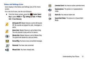 Page 36Understanding Your Phone       31
Status and Settings Icons
Icons display in the Status and Settings area of the Home 
screen. 
For a list of all icons, see the Icon Glossary:
  From the Home screen, press the  Center Select 
Key
 to select MENU ➔  Settings & Tools ➔ Phone 
Info 
➔ Icon Glossary.
All Sounds Off: Master Volume is set to All Sounds 
Off. No sounds are played for calls, messages or 
alerts.
Alarm Only: Master Volume is set to Alarm Only. 
The only sounds to play will be for alarms.
Vibrate...