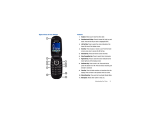 Page 20Understanding Your Phone       15
Open View of Your Phone
Features 1.
Earpiece
: Allows you to hear the other caller.
2.
Directional and OK Keys
: Press to browse left, right, up and 
down. Press the OK Key to select a highlighted item.
3.
Left Soft Key
: Press to select the choice indicated at the 
lower left area of the display screen.
4.
Send Key
: Press to place or receive a call. From the home 
screen, press once to access the All Call log.
5.
Voicemail Key
: Press and hold to access voicemail.
6....