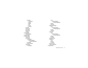 Page 30Understanding Your Phone       25
3: Converter
1: Temperature
2: Length
3: Weight
4: Area
5: Volume
6: Currency
3: Calendar
4: Alarm Clock
5: Stop Watch
6: World Clock
7: Notepad
4: Bluetooth Menu
1: Add New Device
5: Keyguard Setting
6: Sounds Settings
1: Easy Set-up
2: Call Sounds
1: Call Ringtone
1: Get New Ringtones
1: Get New Applications
2: Call Vibrate
3: Caller ID Readout
3: Alert Sounds
1: TXT Message1: Tone
1: Get New Ringtones
1: Get New Applications
2: Vibrate
3: Reminder
2: Multimedia...