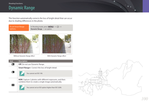 Page 101Shooting Functions
100100
Shooting FunctionsShooting Functions
This function automatically corrects the loss of bright detail that can occur 
due to shading differences in the photo.
To set Smart Range 
options, In Shooting mode, press [m] → 1 →  
Dynamic Range 
→ an option.
Without Dynamic Range effect With Dynamic Range effect
Icon Description
Off: Do not use Dynamic Range.
Smart Range+: Correct the loss of bright detail.
You cannot set ISO 100. 
HDR: Capture 2 photos with different exposures, and then...