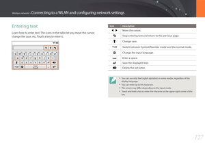 Page 128127
Wireless network > Connecting to a WLAN and configuring network settings
Entering text
Learn how to enter text. The icons in the table let you move the cursor, 
change the case, etc. Touch a key to enter it.
Icon Description
Move the cursor.
Stop entering text and return to the previous page.
Change case.
Switch between Symbol/Number mode and the normal mode.
Change the input language.
Enter a space.
Save the displayed text.
Delete the last letter.
• You can use only the English alphabets in some...