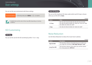 Page 147146
Camera settings menu
You can set the user environment with these settings.
To set user options, In Shooting mode, press [m] → 5 → an option.
Available items and the order of them may differ depending on shooting 
conditions.
ISO Customizing
ISO Step
You can set the size for the ISO sensitivity by either 1/3 or 1 step.
Auto ISO Range
You can set the maximum ISO value under which each EV step is chosen 
when you set the ISO to Auto.
* Default
OptionValue
1/3 Step
ISO 125, ISO 160, ISO 200, ISO 250, ISO...