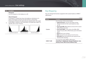 Page 151150
Camera settings menu > User settings
No. Description
3 
Histogram
Set the histogram on the display on or off. 
About histogram
A histogram is a graph that shows the brightness distribution of a 
photo. A histogram inclined to the left indicates a dark photo.  
A histogram inclined to the right indicates a bright photo. The height 
of the graph is related to color information. The graph gets higher if a 
specific color is more common.
Insufficient exposure  Balanced exposure  Excessive exposure
Key...