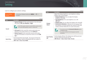 Page 153152
Camera settings menu
Learn to configure your camera's settings.
To set Setting 
options, In Shooting or Playback mode, press [m] → q →  
an option.
* Default
Item Description
Sound
• System Volume: Set the sound volume or turn all sound 
off entirely. ( Off, Low , Medium *, High)
Even if the system volume is turned off, the camera emits 
the sound while playing a video or a slide show.
• AF Sound: Set the sound the camera emits when you 
half-press the shutter button on or off. (Off , On*)
•...