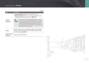 Page 157156
Camera settings menu > Setting
* Default
ItemDescription
Sensor 
Cleaning
• Sensor Cleaning: Remove dust from the sensor.
• Start-Up Action: When on, the camera performs sensor 
cleaning each time you turn it on. ( Off*, On )
As this product uses interchangeable lenses, the sensor 
can get dust on it when you change lenses. This can lead 
to dust particles appearing in the photos you capture. It 
is recommended not to change lenses when you are in a 
particularly dusty area. Also, make sure to attach...