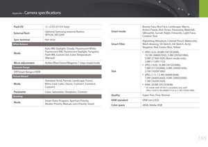 Page 187186
Appendix > Camera specifications
Flash EV-2–+2 EV (0.5 EV Step)
External flashOptional Samsung external flashes:  
SEF42A, SEF220A
Sync terminalHot-shoe
White Balance
Mode
Auto WB, Daylight, Cloudy, Fluorescent White, 
Fluorescent NW, Fluorescent Daylight, Tungsten, 
Flash WB, Custom Set, Color Temperature 
(Manual)
Micro adjustmentAmber/Blue/Green/Magenta 7 steps respectively
Dynamic Range
Off/Smart Range+/HDR
Picture Wizard
Mode
Standard, Vivid, Portrait, Landscape, Forest, 
Retro, Cool, Calm,...