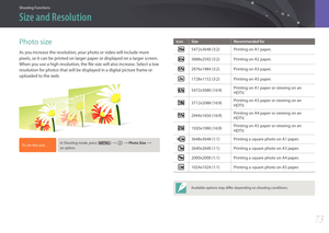 Page 74Shooting Functions
7373
Shooting FunctionsShooting Functions
Photo size
As you increase the resolution, your photo or video will include more 
pixels, so it can be printed on larger paper or displayed on a larger screen. 
When you use a high resolution, the file size will also increase. Select a low 
resolution for photos that will be displayed in a digital picture frame or 
uploaded to the web.
To set the size, In Shooting mode, press [m] → 1 → Photo Size →  
an option.
Icon Size Recommended for...