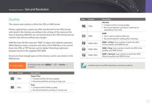 Page 7574
Shooting Functions > Size and Resolution
Quality
The camera saves photos in either the JPEG or RAW format.
Photos captured by a camera are often transformed to the JPEG format 
and stored in the memory according to the settings of the camera at the 
time of shooting. RAW files are not transformed to the JPEG format and are 
stored in the memory without any changes. 
RAW files have the file extension “SRW”. To adjust and calibrate exposures, 
White Balances, tones, contrasts, and colors of the RAW...