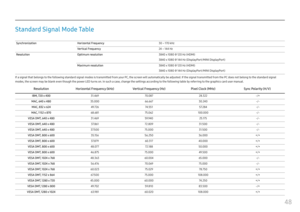 Page 4848
Standard Signal Mode Table
SynchronizationHorizontal Frequency 30 – 170 kHz
Vertical Frequency 24 – 144 Hz
Resolution Optimum resolution 3840 x 1080 @ 120 Hz (HDMI)
3840 x 1080 @ 144 Hz (DisplayPort/MINI DisplayPort)
Maximum resolution 3840 x 1080 @ 120 Hz (HDMI)
3840 x 1080 @ 144 Hz (DisplayPort/MINI DisplayPort)
If a signal that belongs to the following standard signal modes is transmitted from your PC, the screen will automatically be adjusted. If the signal transmitted from the PC does not belong...