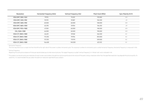 Page 4949
ResolutionHorizontal Frequency (kHz) Vertical Frequency (Hz) Pixel Clock (MHz)Sync Polarity (H/V)
VESA  DMT, 1280  x 1024 79.97675.025135.000 +/+
VESA DMT, 1440 x 900 55.93559.887106.500 -/+
VESA DMT, 1600 x 900 60.00060.000108.000 +/+
VESA  DMT, 1680  x 1050 65.29059.954146.250 -/+
VESA  DMT, 1920  x 1080 67.50060.000148.500 +/+
CEA, 2560 x 1080 66.00060.000198.000 +/+
VESA CVT, 3840 x 1080 66.62559.96 8266.500 +/-
VESA CVT, 3840 x 1080 113.25099.956453.000 +/-
VESA CVT, 3840 x 1080...