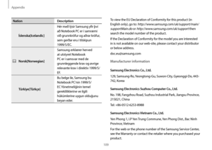 Page 109Appendix
109
To view the EU Declaration of Conformity for this product (in 
English only), go to: 
http://www.samsung.com/uk/support/main/
supportMain.do
 or http://www.samsung.com/uk/support then 
search the model number of the product.
If the Declaration of Conformity for the model you are interested 
in is not available on our web-site, please contact your distributor 
or below address.
doc.eu@samsung.com
Manufacturer information
Samsung Electronics Co., Ltd.
129, Samsung-Ro, Yeongtong-Gu, Suwon-City,...