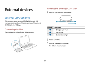 Page 5353
External devices
External CD/DVD drive
This computer supports external CD/DVD drives with USB 
interfaces (optional). Check if the interface type of the external 
CD-ROM drive is a USB type.
Connecting the drive
Connect the drive to the USB port of the computer.
Inserting and ejecting a CD or DVD
1 Press the Eject button to open the tray.
Number Description
•	Emergency aperture
•	Eject button
•	Status indicator light
2 Insert a CD or DVD.
3 Push the tray inward until it clicks.
The status indicator...