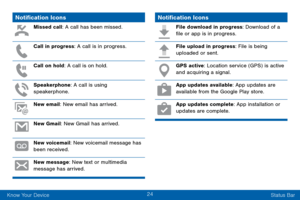 Page 3424
Know Your Device Status Bar
Notification Icons
Missed call: A call has been missed.
Call in progress: A call is in progress.
Call on hold: A call is on hold.
Speakerphone: A call is using 
speakerphone.
New email: New email has arrived.
New Gmail: New Gmail has arrived.
New voicemail: New voicemail message has 
been received.
New message: New text or multimedia 
message has arrived.
Notification Icons
File download in progress: Download of a 
file or app is in progress.
File upload in progress: File...