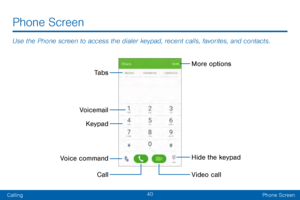 Page 5040
CallingPhone Screen
Use the Phone screen to access the dialer keypad, recent calls, favorites, and contacts.
Phone Screen
More options
Hide the keypad
Video call
Ta b s
Keypad
Voice command Call
Voicemail   