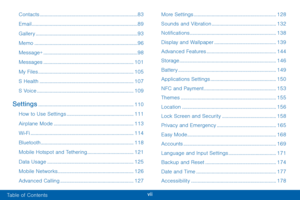 Page 9vii
Contacts ........................................................................\
....83
Email
 ........................................................................\
..........89
Gallery
 ........................................................................\
.......93
Memo
 ........................................................................\
........96
Message+
 ........................................................................\
.98
Messages...