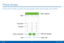 Page 5040
CallingPhone Screen
Use the Phone screen to access the dialer keypad, recent calls, favorites, and contacts.
Phone Screen
More options
Hide the keypad
Video call
Ta b s
Keypad
Voice command Call
Voicemail   