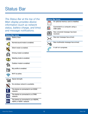 Page 1713Status BarKnow Your Device
The Status Bar at the top of the 
Main display provides device 
information (such as network 
status, battery charge, and time) 
and message notifications. 
Status Bar Icons
Battery level.
Normal sound mode is enabled.
Silent mode is enabled.
Driving mode is enabled.
Meeting mode is enabled.
Outdoor mode is enabled.
My profile is enabled.
Wi-Fi is active.
Signal strength.
No wireless network is available.
 E
The device is connected to an EDGE 
network.
3G
The device is...