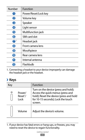 Page 15
Getting started

15

NumberFunction

 1 Power/Reset/Lock key

 2 Volume key

 3 Speaker

 4 Light sensor

 5 Multifunction jack

 6 SIM card slot

 7 Headset jack

 8 Front camera lens

 9 Mouthpiece

 10   Rear camera lens

  11   Internal antenna

 12   Flashbulb
1.  Connecting a headset to your device improperly can damage 
the headset jack or the headset.
Keys 
›

Key Function

Power/
Reset1/
Lock Turn on the device (press and hold); 
Access the quick menus (press and 
hold); Reset the device (press...