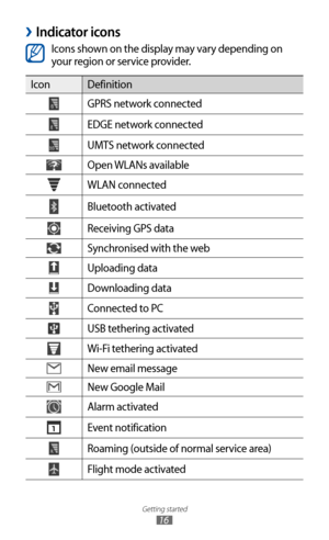 Page 16
Getting started

16

Indicator icons 
›

Icons shown on the display may vary depending on 
your region or service provider.

IconDefinition

GPRS network connected

EDGE network connected

UMTS network connected

Open WLANs available

WLAN connected

Bluetooth activated

Receiving GPS data

Synchronised with the web

Uploading data

Downloading data

Connected to PC

USB tethering activated

Wi-Fi tethering activated

New email message

New Google Mail

Alarm activated

Event notification

Roaming...