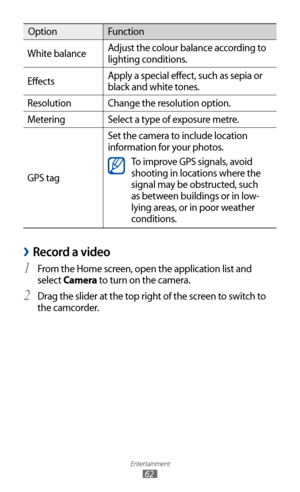 Page 62
Entertainment

62

OptionFunction
White balance Adjust the colour balance according to 
lighting conditions.
Effects Apply a special effect, such as sepia or 
black and white tones.
Resolution Change the resolution option.
Metering Select a type of exposure metre.
GPS tag Set the camera to include location 
information for your photos.

To improve GPS signals, avoid 
shooting in locations where the 
signal may be obstructed, such 
as between buildings or in low-
lying areas, or in poor weather...