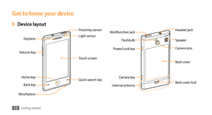 Page 14Getting started14
Get to know your device
Device layout ›
 
Headset jack
Back cover
Back cover lock
Multifunction jack
Power/Lock key
Internal antenna Camera key Speaker
Flashbulb
Camera lens
Earpiece
Proximity sensor
Touch screen
Quick search key
Home key
Volume key
Back key
Mouthpiece Light sensor 