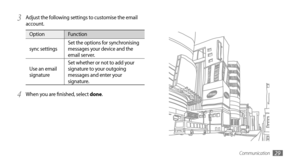 Page 29Communication29
Adjust the following settings to customise the email 3 account.
OptionFunction
sync settings Set the options for synchronising 
messages your device and the 
email server.
Use an email 
signature Set whether or not to add your 
signature to your outgoing 
messages and enter your 
signature.
When you are finished, select 
4 done. 
