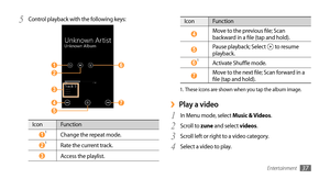 Page 37Entertainment37
IconFunction
 4 Move to the previous file; Scan 
backward in a file (tap and hold).
 5 Pause playback; Select  to resume 
playback.
 6 Activate Shuffle mode.
 7 Move to the next file; Scan forward in a 
file (tap and hold).
1.  These icons are shown when you tap the album image.
Play a video ›
In Menu mode, select 1 Music & Videos.
Scroll to 
2 zune and select videos.
Scroll left or right to a video category.
3 
Select a video to play.4 
1
Control playback with the following keys: 5 
 
 1...