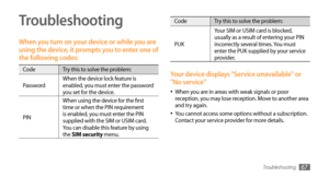 Page 67Troubleshooting67
Troubleshooting
When you turn on your device or while you are 
using the device, it prompts you to enter one of 
the following codes:
CodeTry this to solve the problem:
Password When the device lock feature is 
enabled, you must enter the password 
you set for the device.
PIN When using the device for the first 
time or when the PIN requirement 
is enabled, you must enter the PIN 
supplied with the SIM or USIM card. 
You can disable this feature by using 
the SIM security menu.
Code
Try...