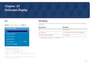 Page 101101
OnScreen  Display
PIP
MENU m → OnScreen Display → PIP → ENTER E
OnScreen Display
PIP
Display Orientation
Screen Protection
Message Display
Menu Language
Reset OnScreen Display English
 -
The displayed image may differ depending on the model.
 - For  PIP sound, refer to the S ound Select instructions.
 -
If you turn the product off while watching in the PIP mode, PIP mode will remain after power 
Off/On.
 -You may notice that the picture in the PIP screen becomes slightly unnatural when you use 
the...