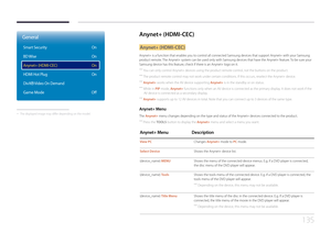 Page 135135
Anynet+ (HDMI- CEC)
Anynet+ (HDMI- CEC)
Anynet+ is a function that enables you to control all connected Samsung devices that support Anynet+ with your Samsung 
product remote. The Anynet+ system can be used only with Samsung devices that have the Anynet+ feature. To be sure your 
Samsung device has this feature, check if there is an Anynet+ logo on it.
 ―
You can only control Anynet+ devices using the product remote control, not the buttons on the product.
 ―The product remote control may not work...