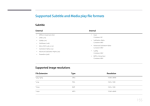 Page 155155
Supported Subtitle and Media play file formats
Subtitle
ExternalInternal
 •
MPEG-4 timed text (.ttxt)
 •SAMI (.smi)
 •
SubRip (.srt)
 •SubViewer (.sub)
 •Micro DVD (.sub or .txt)
 •SubStation Alpha (.ssa)
 •Advanced SubStation Alpha (.ass)
 •
Powerdivx (.psb)
 •Xsub
Container: AVI
 •SubStation Alpha
Container: MKV
 •
Advanced SubStation Alpha
Container: MKV
 •SubRip
Container: MKV
 •
MPEG-4 timed text
Container: MP4
Supported image resolutions
File Extension TypeResolution
*.jpg, *.jpeg JPEG15360 x...