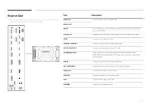 Page 1717
Reverse Side
 ―The color and shape of parts may differ from what is shown. Specifications are 
subject to change without notice to improve quality.
IR
 OUT
CONTROL IN
DP IN
HDMI IN 1
HDMI IN 2
DVI IN
(MAGIC INFO)
AV / COMPONENT
AUDIO
OUT
IN
RS232C OUTRS232C OUTRS232C OUTRS232C OUTRS232C IN
RS232C OUT
RGB IN
RJ45USB
DP OUT
(LOOPOUT)
Port Description
RS232C INConnects to MDC using an RS232C cable.
RS232C OUT
IR OUT
Receives the remote control signal via the external sensor board and outputs the 
signal...