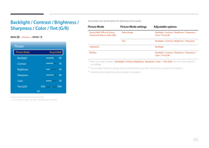 Page 8686
Backlight / C ontrast / Brightness / 
S harpness / C olor / Tint  (G /R )
MENU m → Picture → ENTER E
· 
·  · 
·  · 
· 
Picture
Picture Mode Backlight
Contrast
Brightness
Sharpness
Color
Tint (G/R) Shop & Mall
80
70
45
80
50
G50
 R50
 - The displayed image may differ depending on the model.
Your product has several options for adjusting picture quality. 
Picture Mode Picture Mode settings Adjustable options
Shop & Mall, Office & School, 
Terminal & Station, Video Wall Video/Image
Backlight / Contrast /...